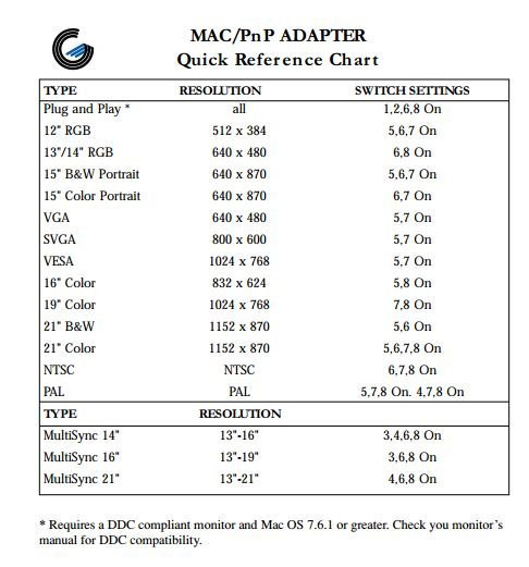 Griffin mac pnp manual